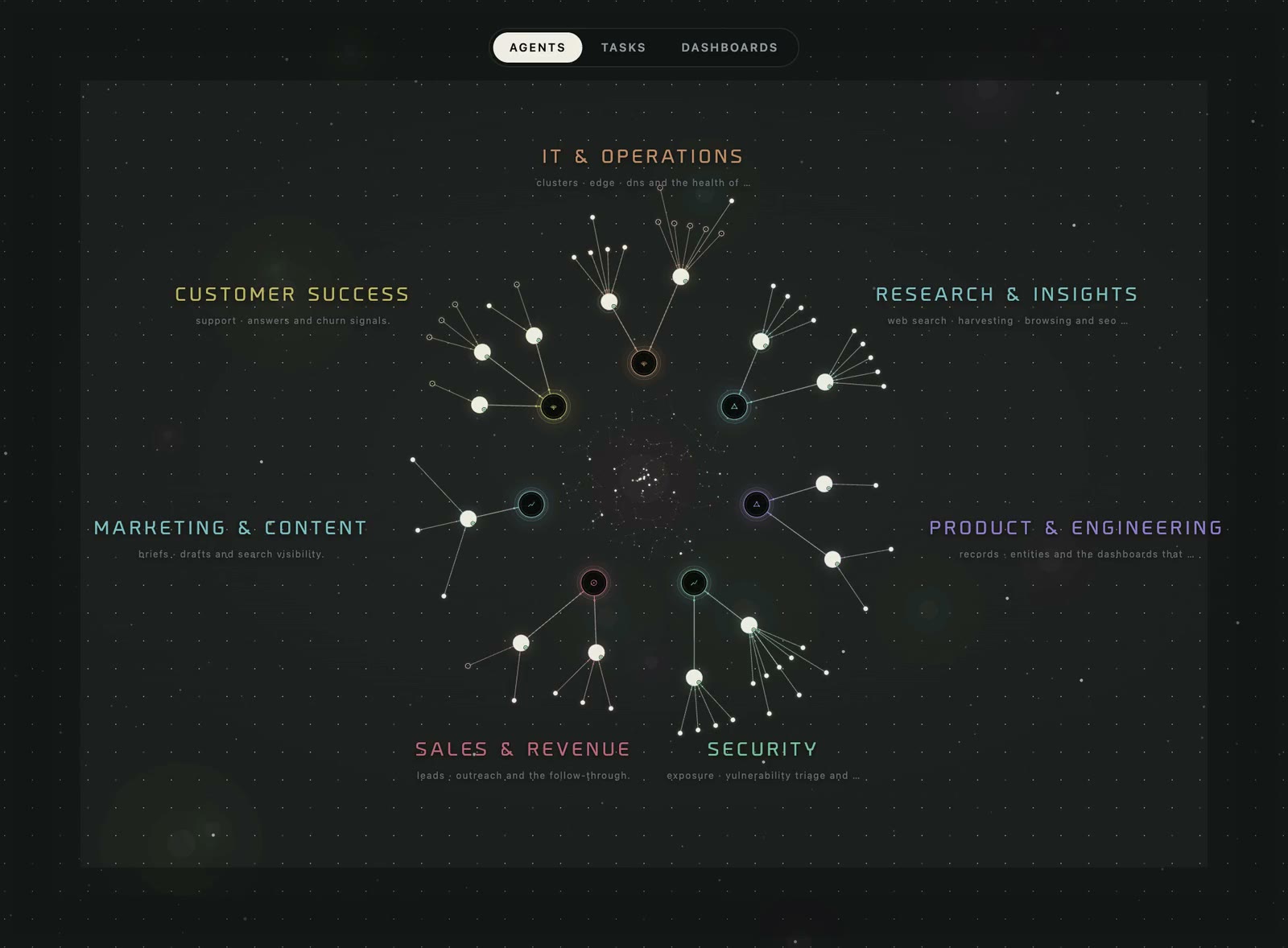 The Ahel map: every agent and every run, grouped by department.